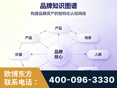 益阳-品牌知识图谱
