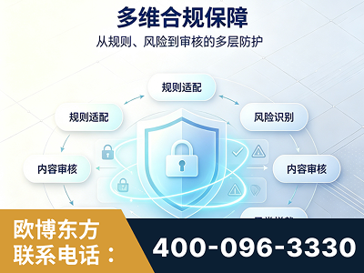 益阳-多维合规保障
